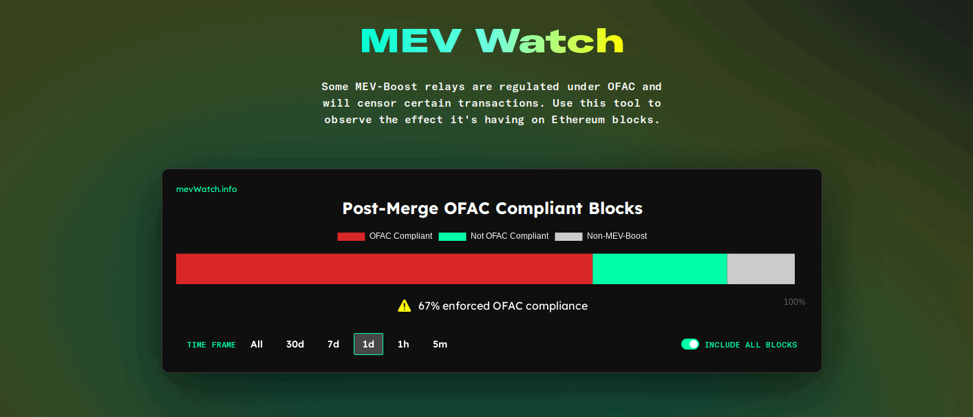 mevwatch-blockchain-carbono-negativas-bit2me-academy