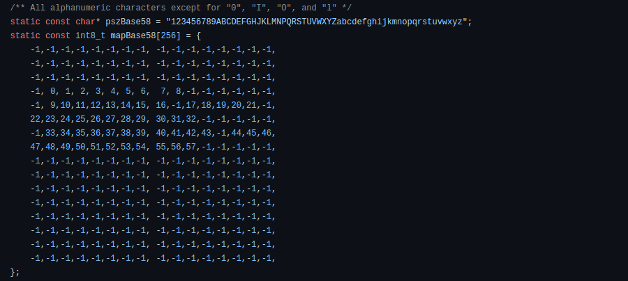 Diccionario de Base58 y su especificación para Bitcoin, este diccionario es diferente para cada criptomoneda.