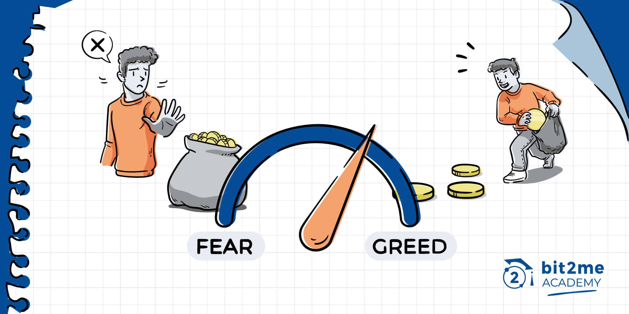 ¿Qué es el Crypto Fear and Greed Index?