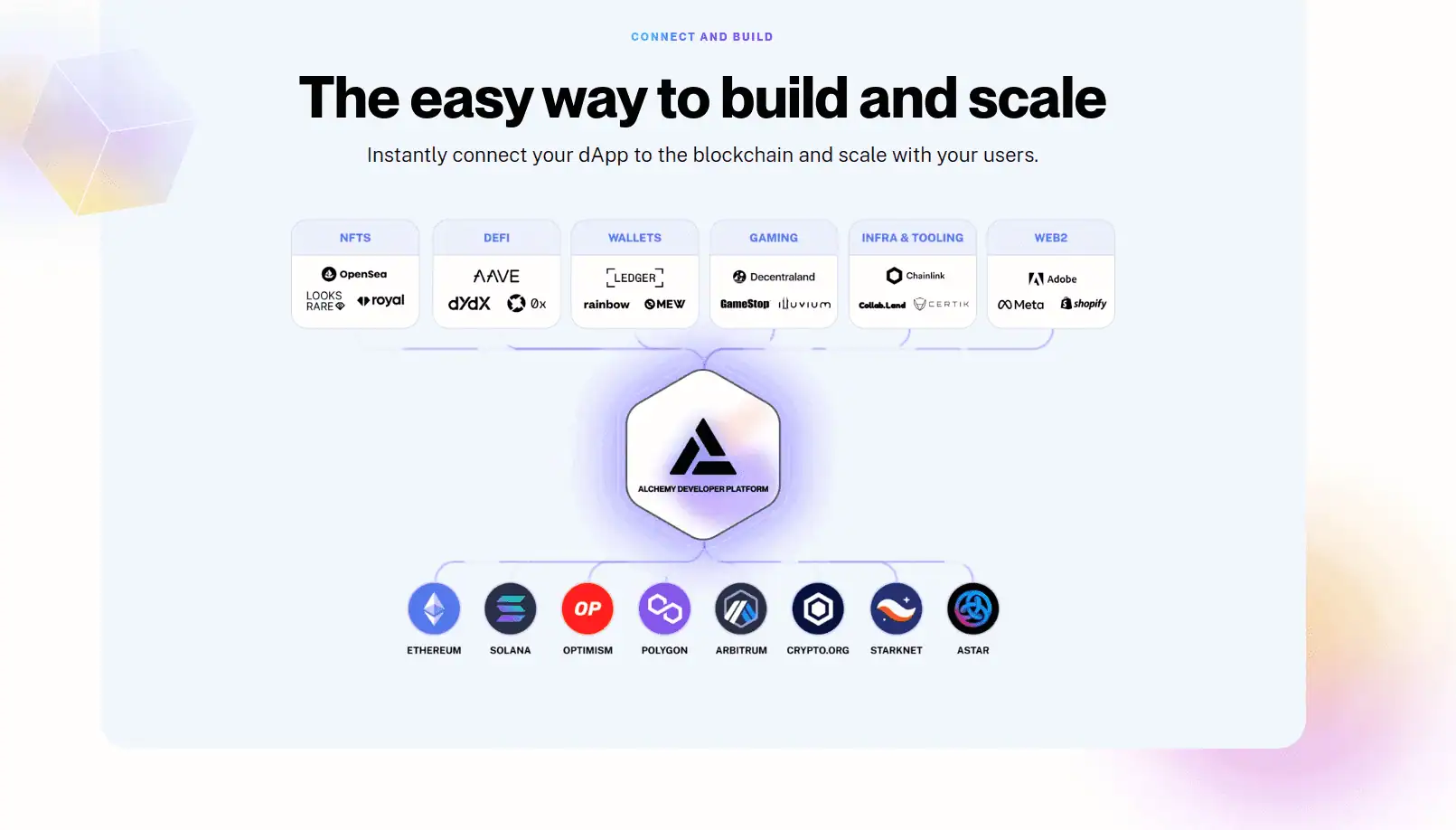 Alchemy y su enorme compatibilidad - Bit2Me Academy