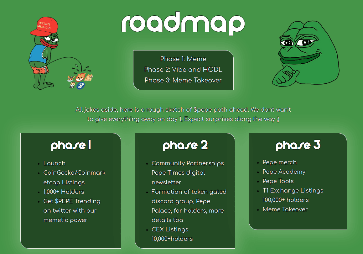 Roadmap PEPE