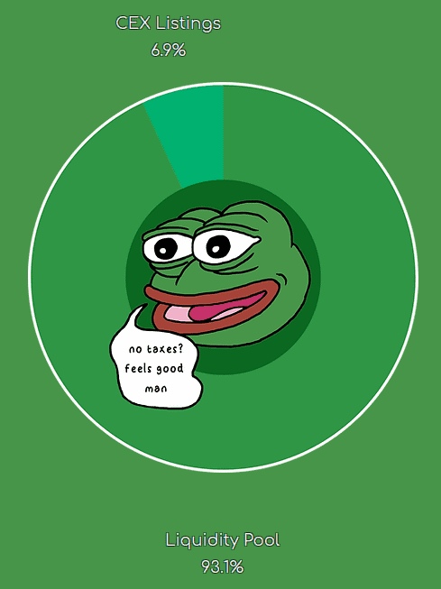 Tokenomics de PEPE