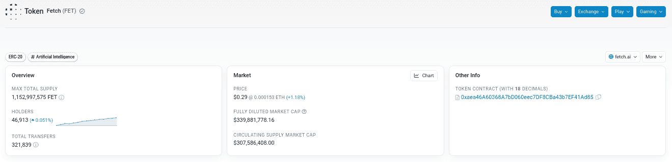 Token Fetch en CoinMarketCap - Bit2Me Academy
