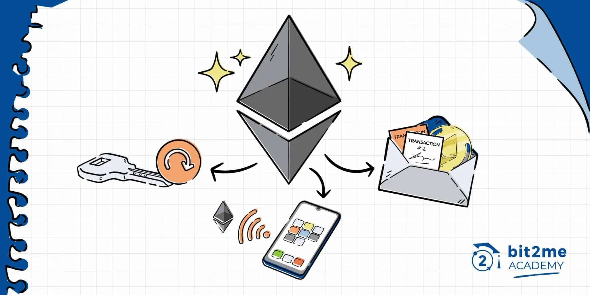 ¿Qué es Ethereum Account Abstraction?