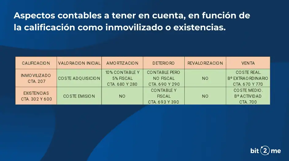 Aspectos a tener en cuenta en la contabilidad de las criptomonedas en las empresas - Bit2Me Academy
