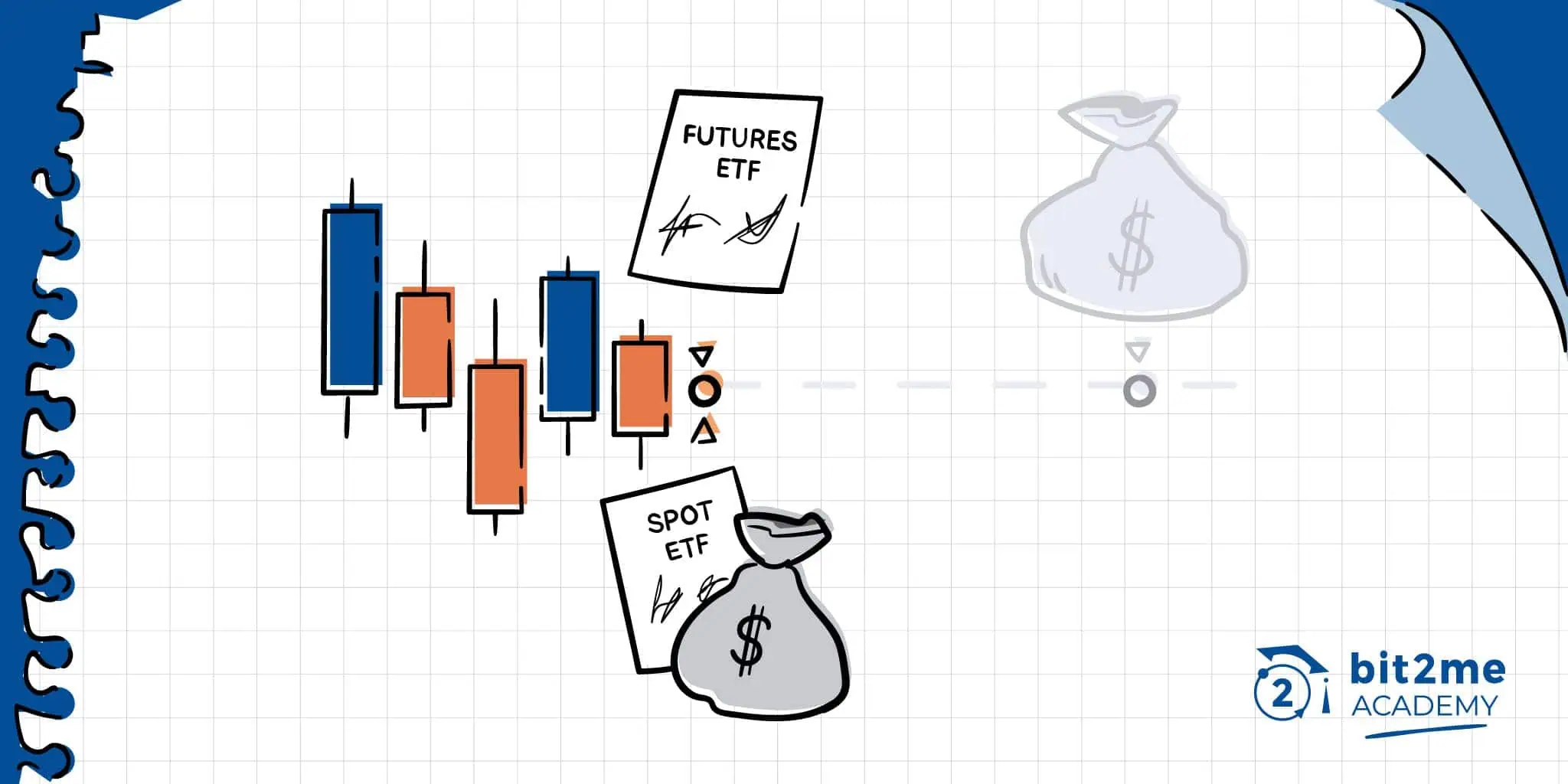 Diferencia entre un ETF al contado y un ETF de futuros