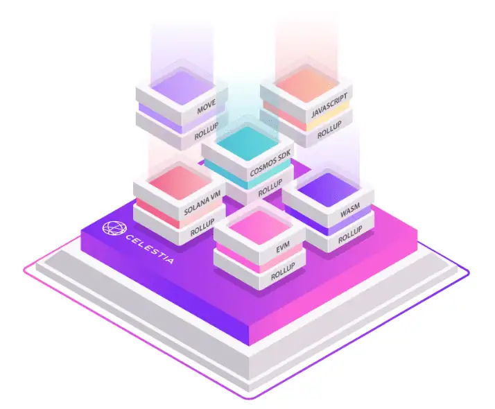 Celestia infraestructura