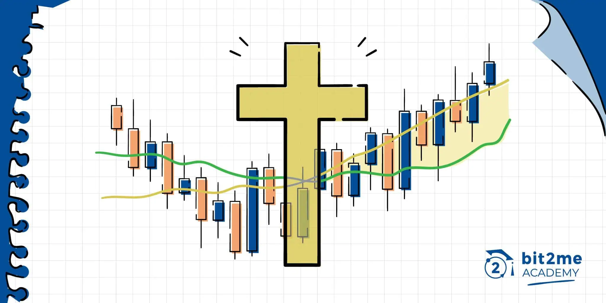 ¿Qué es una Cruz Dorada o Golden Cross?