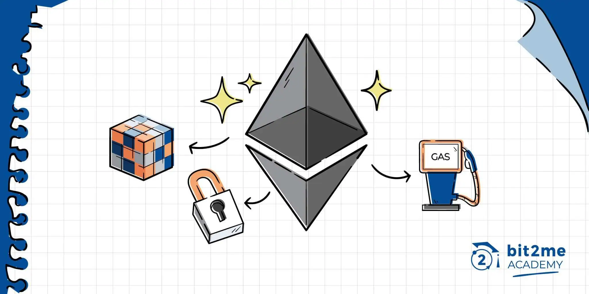 ¿Qué es Dencun, la nueva actualización de Ethereum?