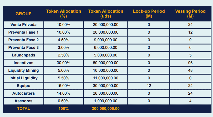 Distribución de tokens y vesting de Reental (RNT) - Bit2Me Academy