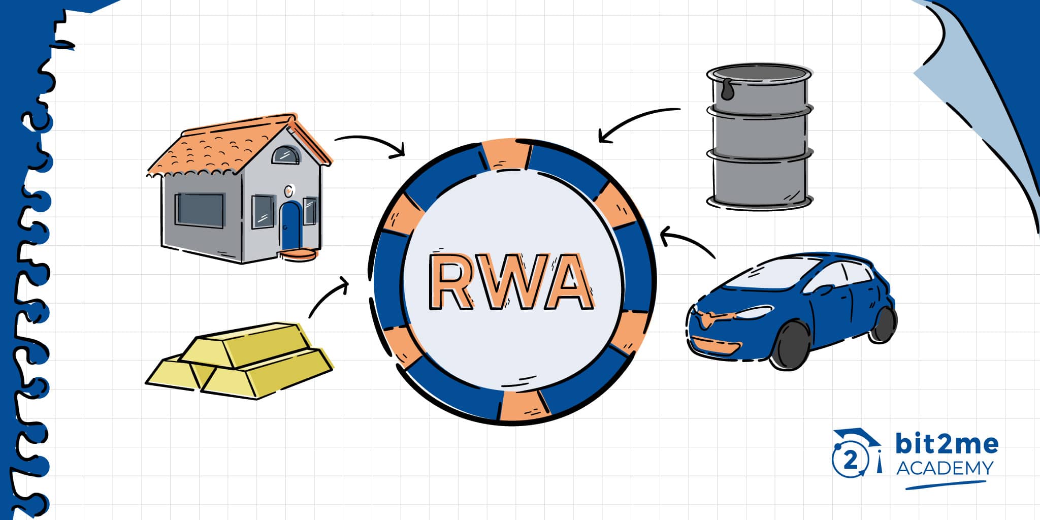 Que sont les actifs du monde réel ou RWA ?