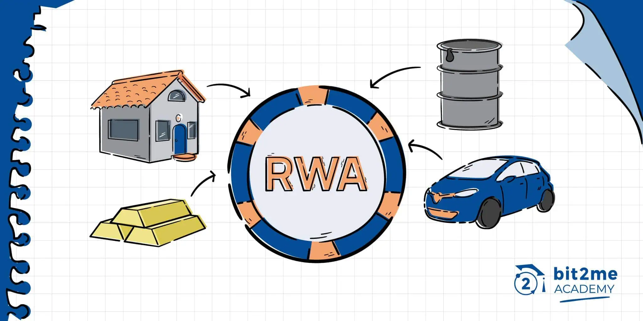 real world assets