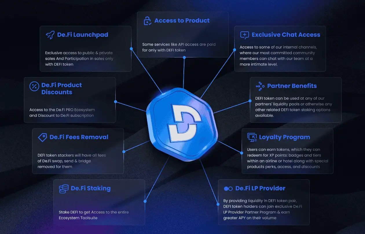 De.Fi presenta una potente plataforma para que puedas operar en DeFi de forma segura - Bit2Me Academy