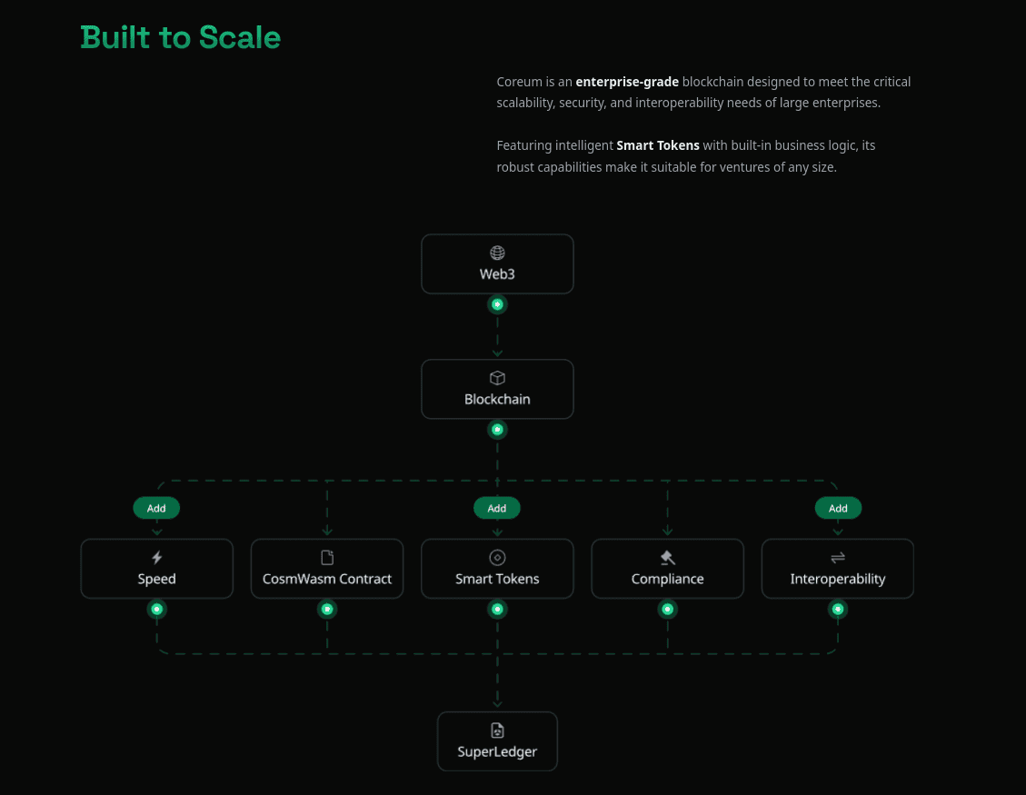 Sidechains y su importancia dentro de Coreum - Bit2Me Academy