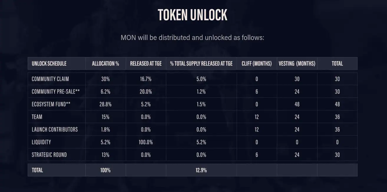Desbloqueo de token $MON y su relación con Pixelmon - Bit2Me Academy