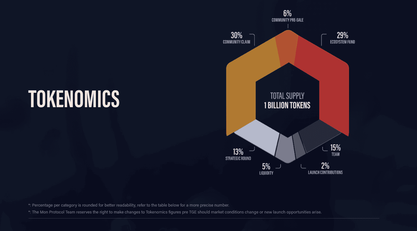 Tokenomica del token $MON de MON Protocol y su relación con Pixelmon - Bit2Me Academy