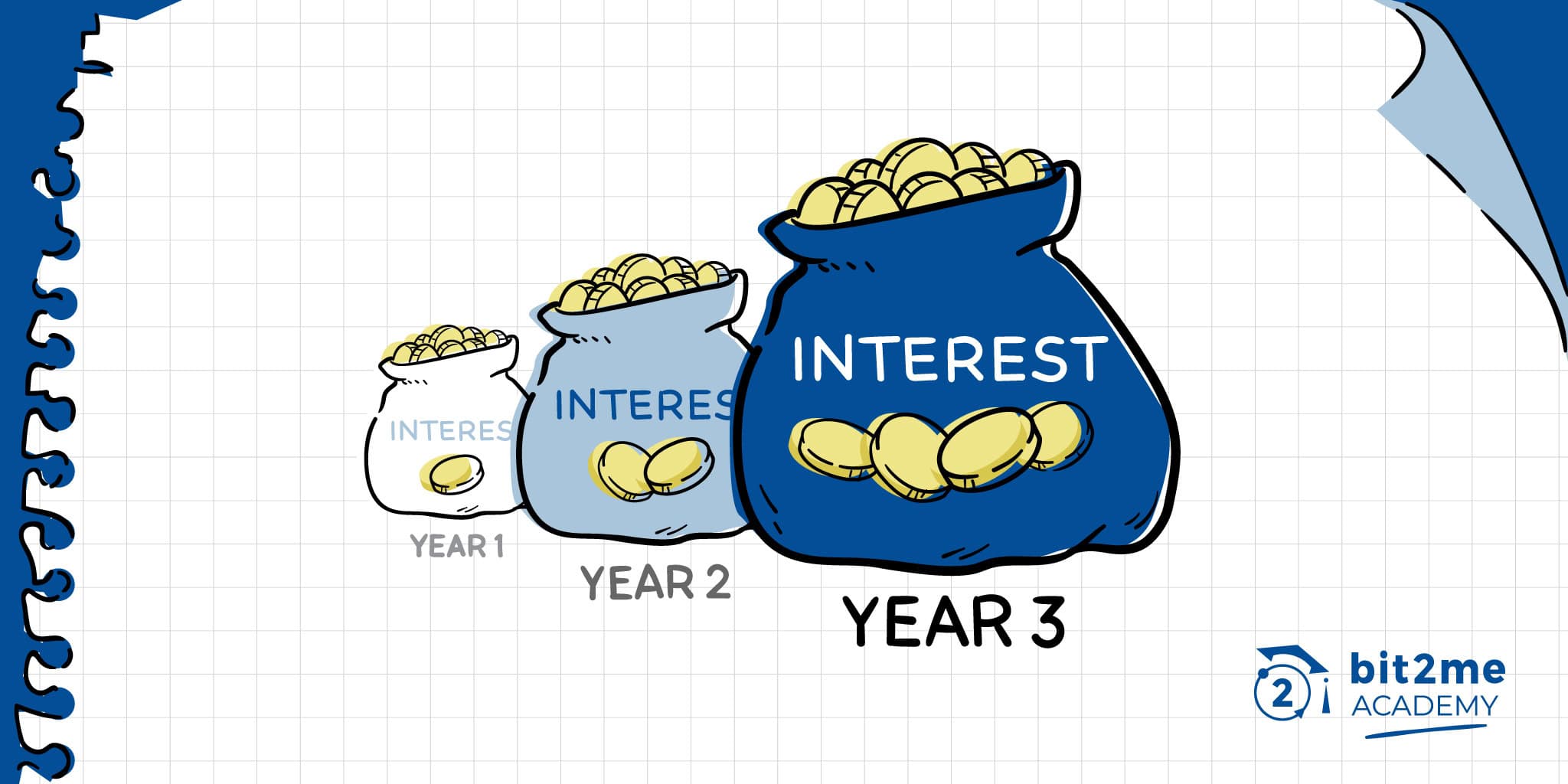 ¿Qué es el interés compuesto?