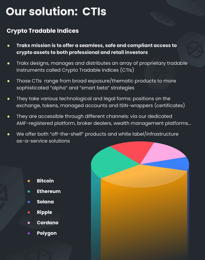 TRAKX usa CTIs para facilitar el acceso al mercado de activos digitales - Bit2Me Academy