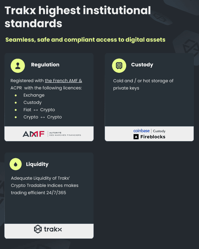 TRAKX es una plataforma totalmente regulada en Europa - Bit2Me Academy