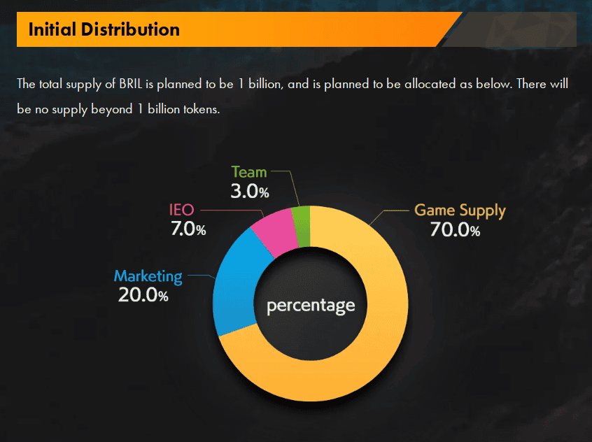 Distribución del token nativo BRIL - Bit2Me Academy