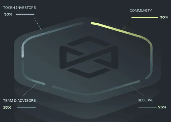 Distribución de tokens TRKX - Bit2Me Academy