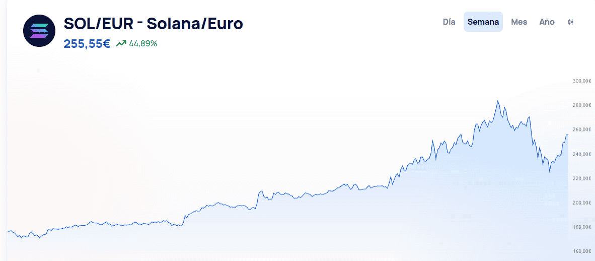 Precio Solana