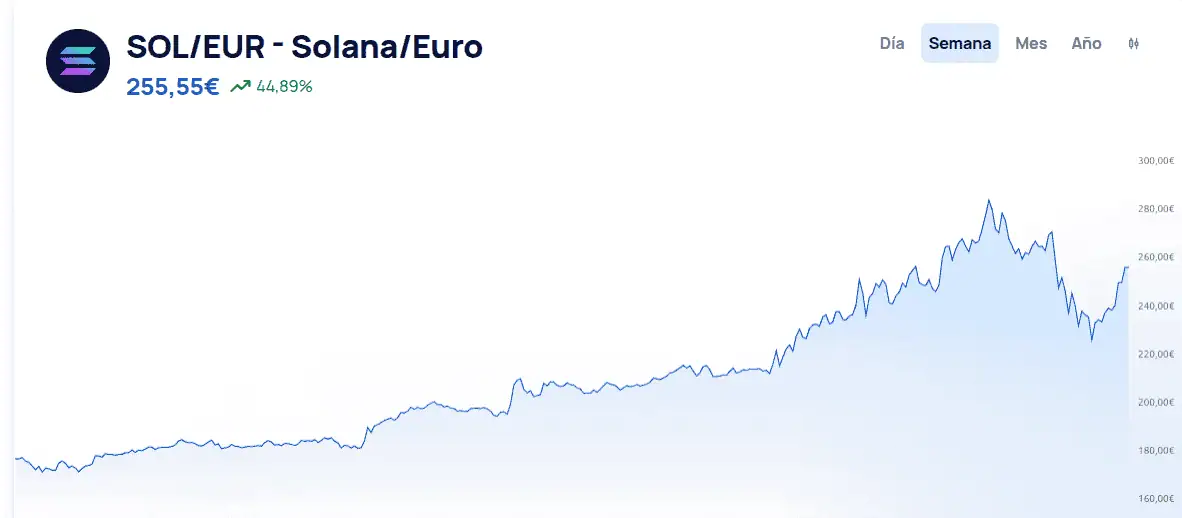 Precio Solana