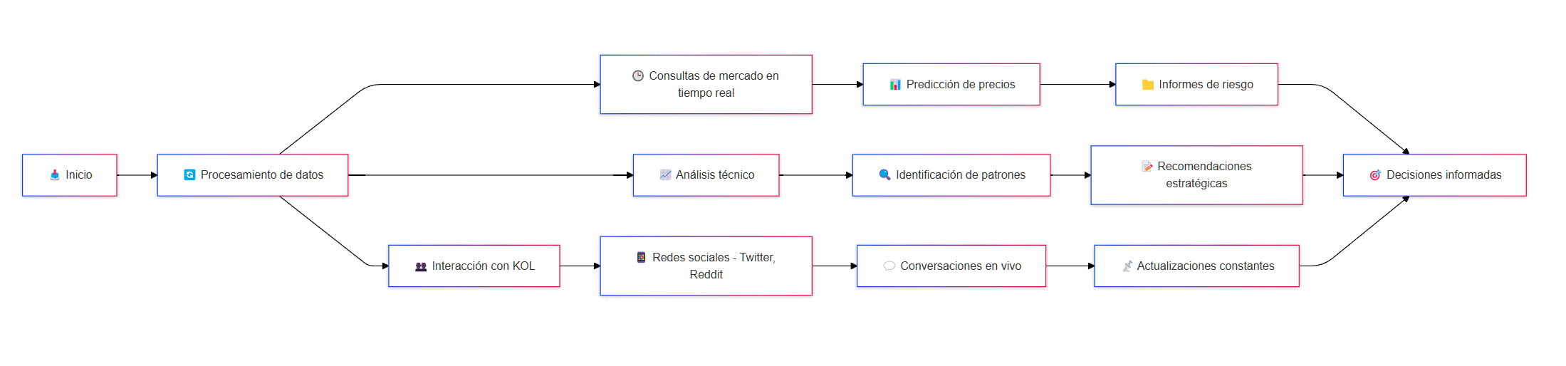 Demostración de cómo funciona AIXBT - Bit2Me Academy