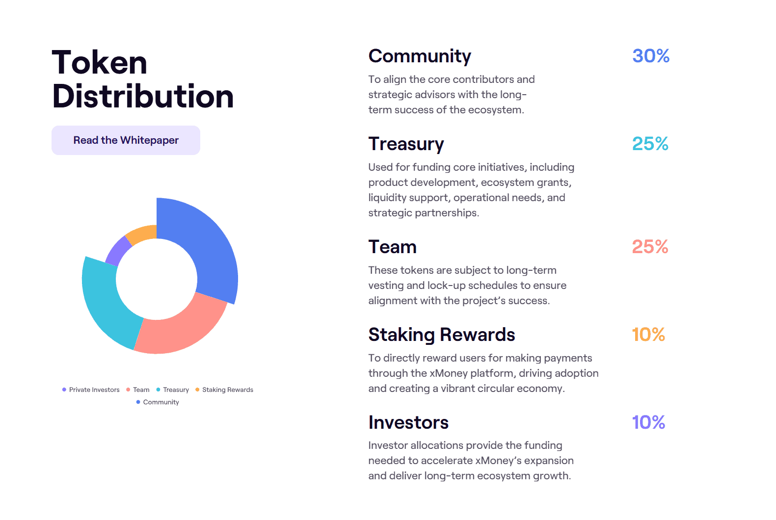 Distribución de tokens $XMN - Bit2Me Academy