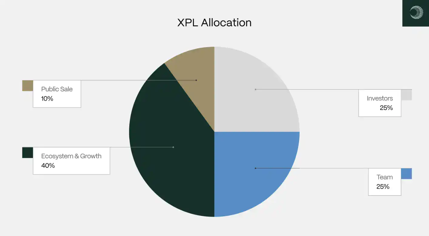plasma-xpl-emision Emisión del token XPL de Plasma - Bit2Me Academy