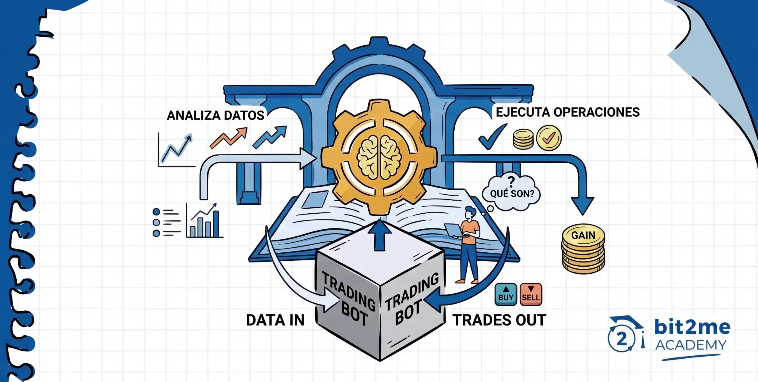 ¿Qué son los trading bots?