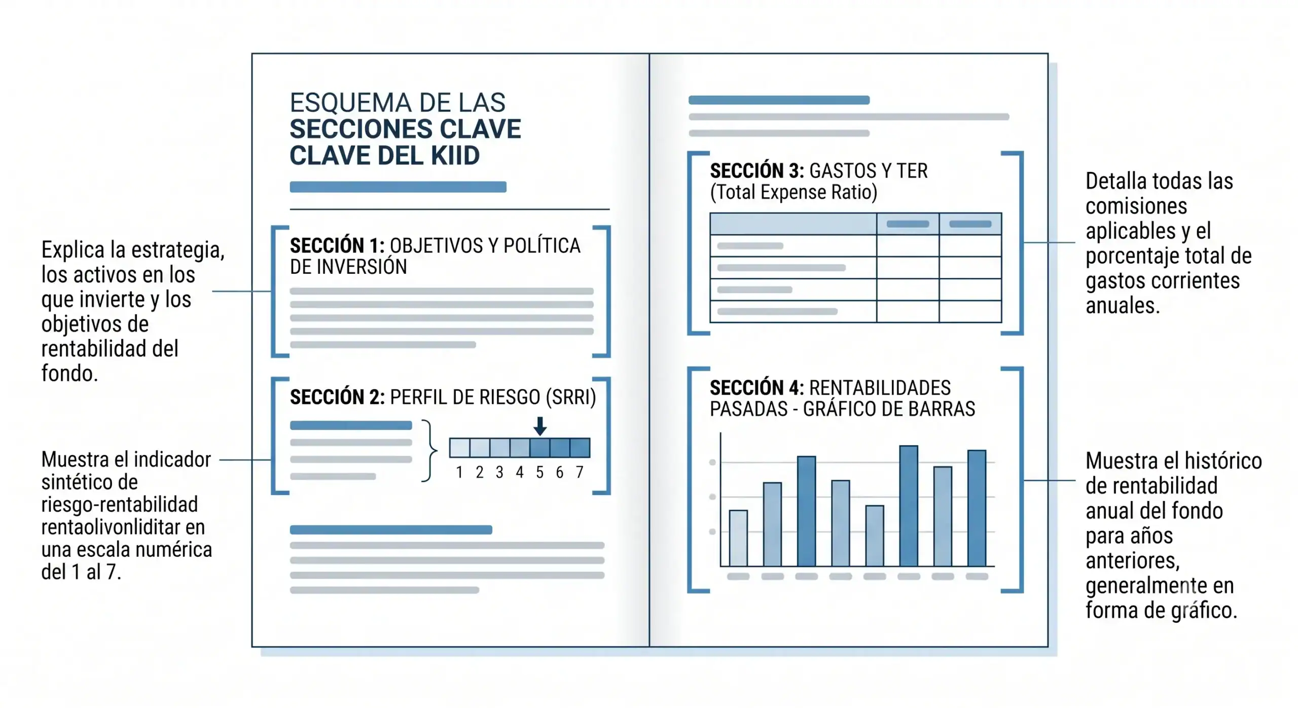 esquemas-claves-kiid-bit2me-academy Secciones claves del documento KIID - Bit2Me Academy