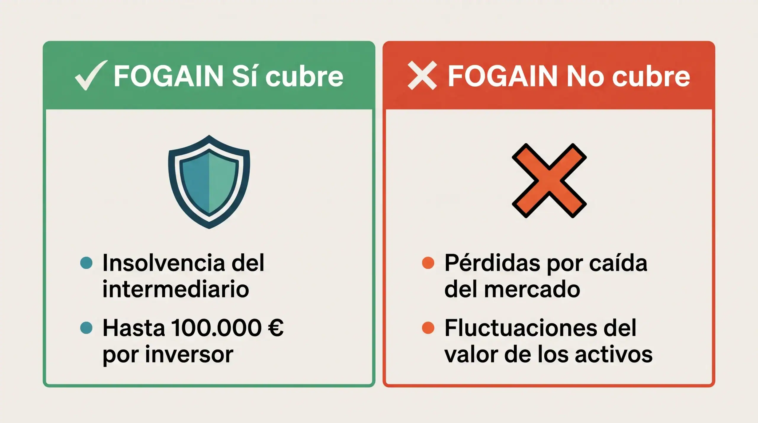 fogain-bit2me-academy