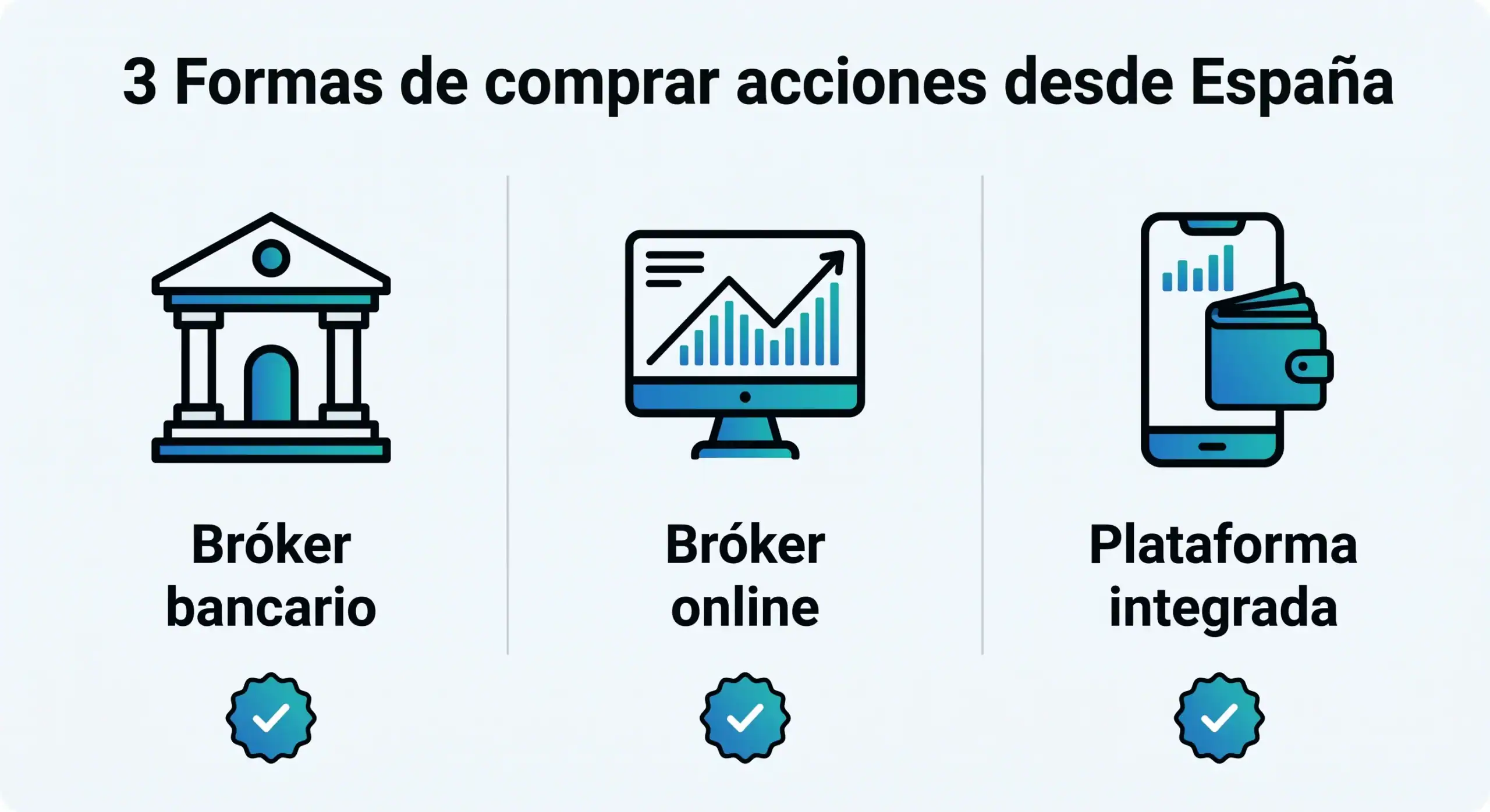 formas-de-comprar-accioens-españa
