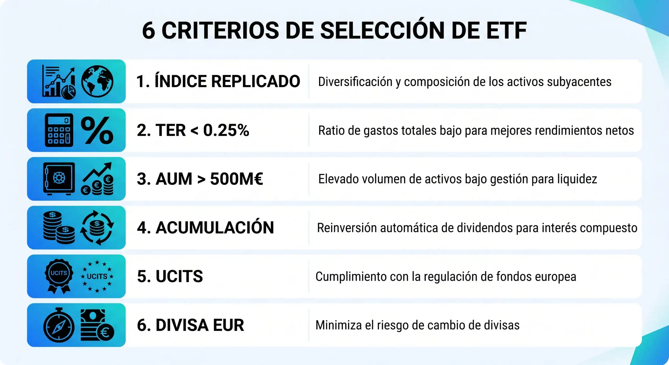 infografia-comprar-etf-españa-bit2me-academy