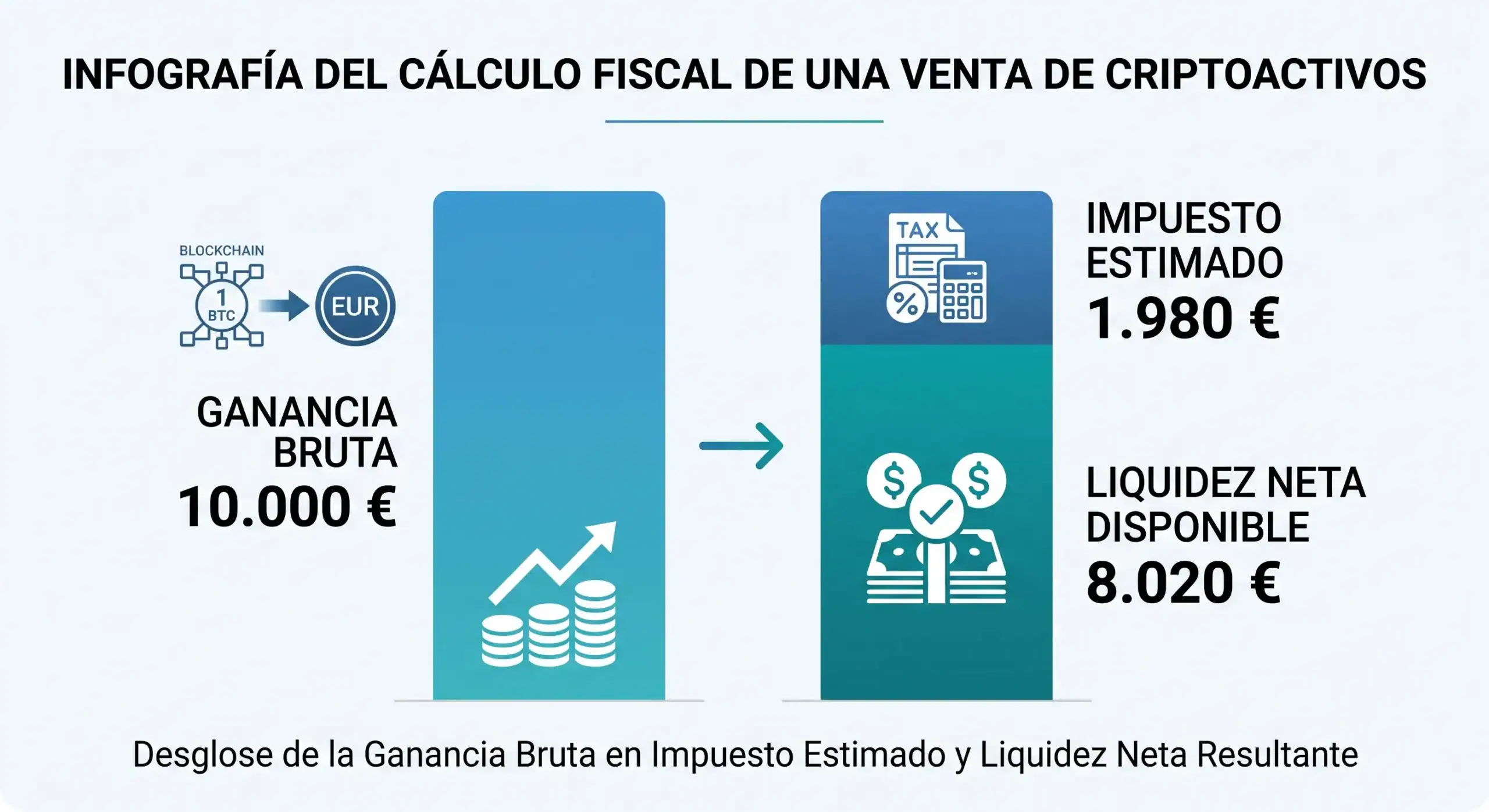 infografia-fiscalidad-bit2me-academy
