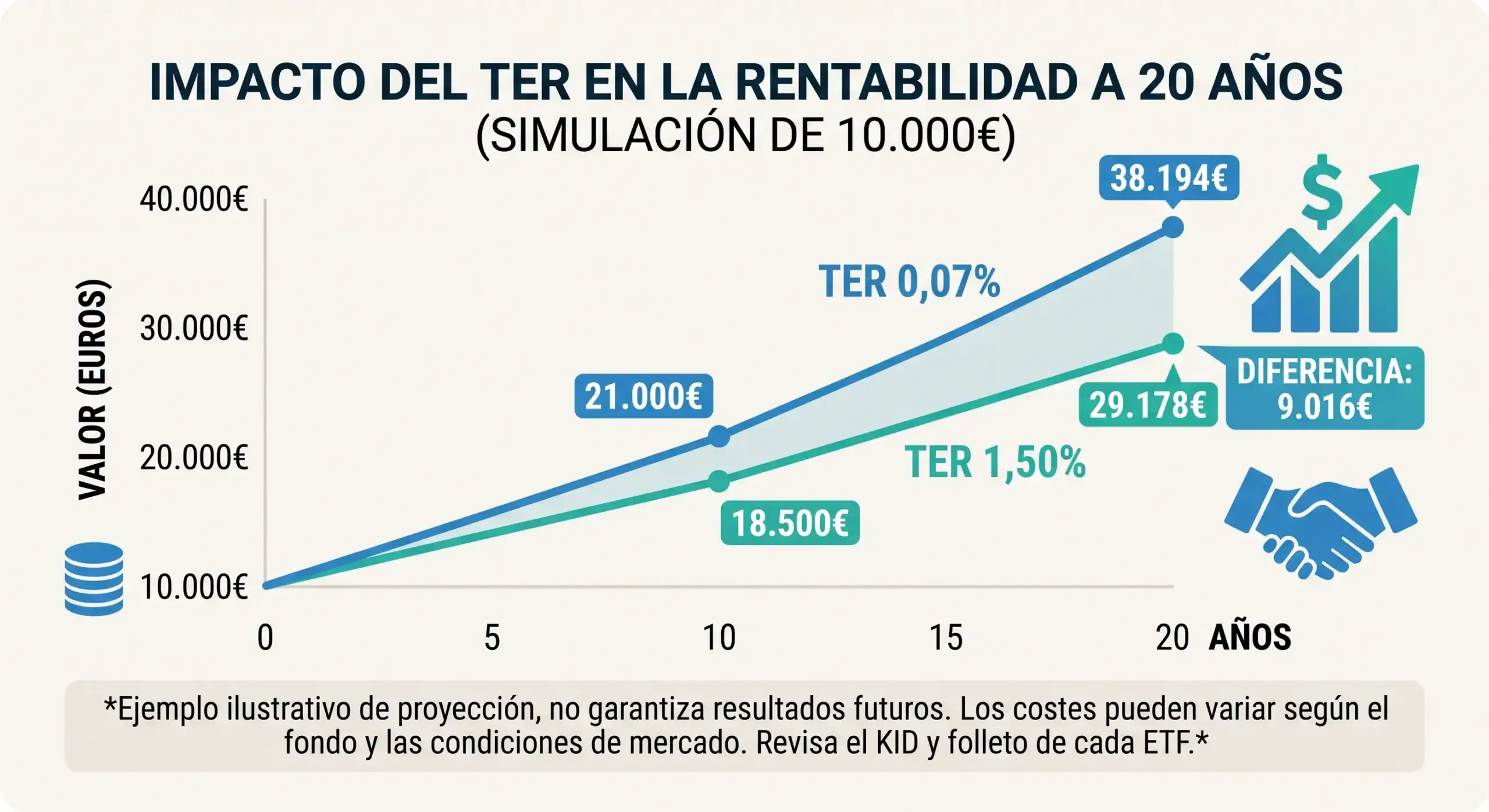 ter-rendimiento-bit2me-academy Rendimiento TER de un ETF - Bit2Me Academy