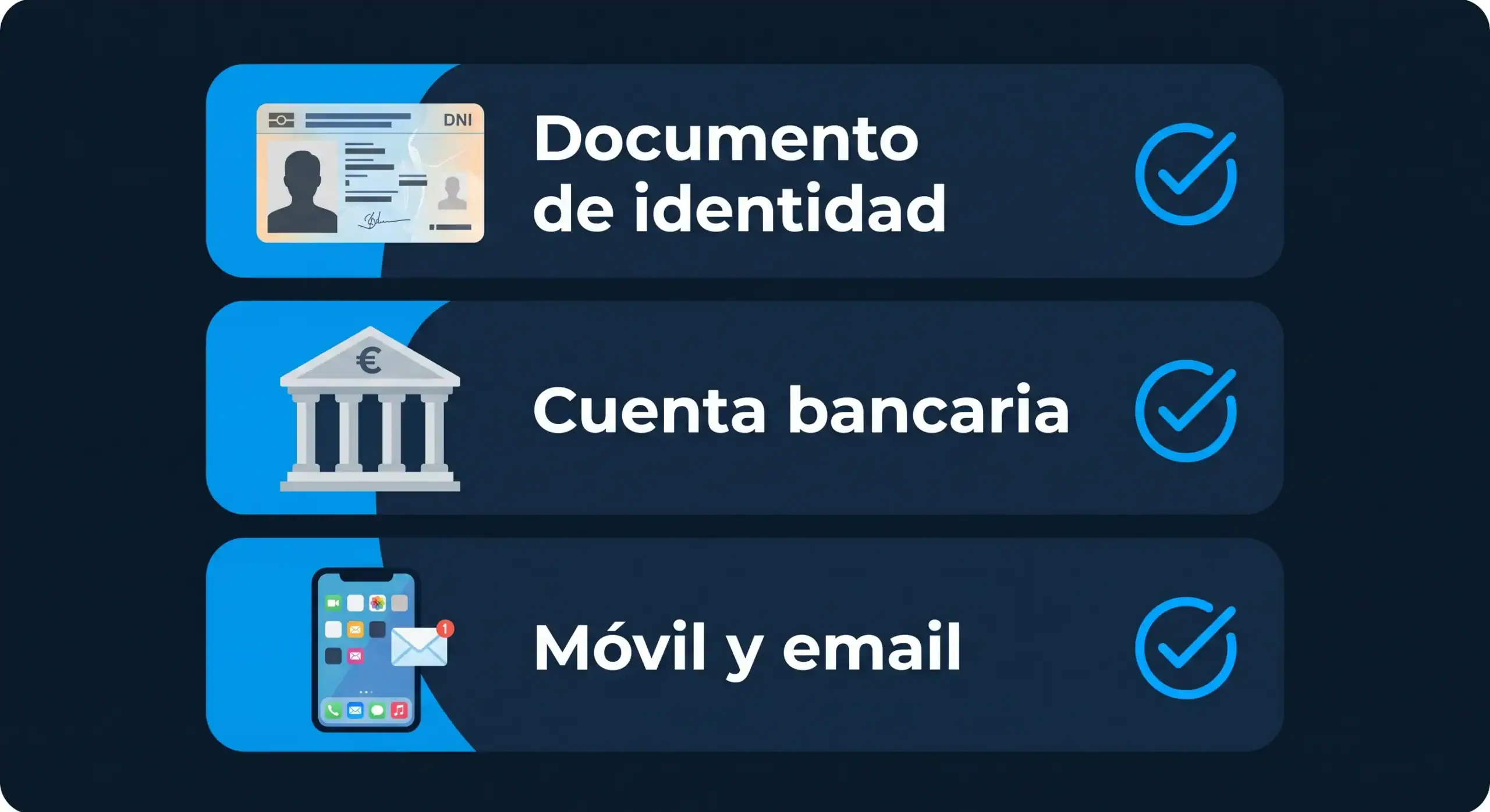 checklist-operativa-bit2me-academy Checklist visual de los requisitos previos para adquirir bitcoin en España: identidad, banco y móvil - Bit2Me Academy