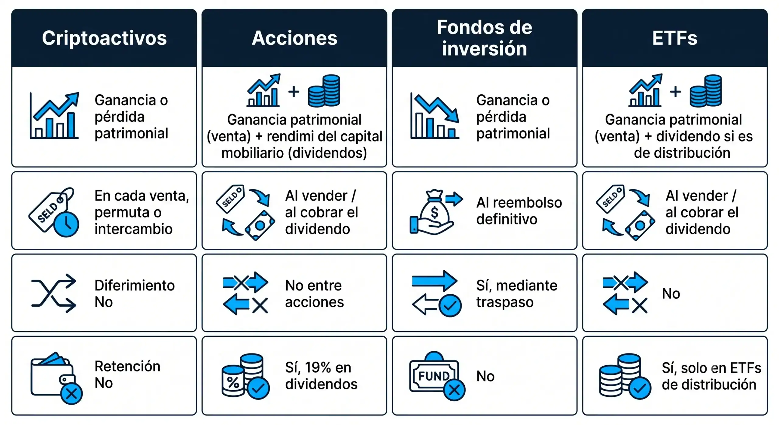 comparativa-fiscal-activos-bit2me-academy Comparativa fiscal de activos - Bit2Me Academy