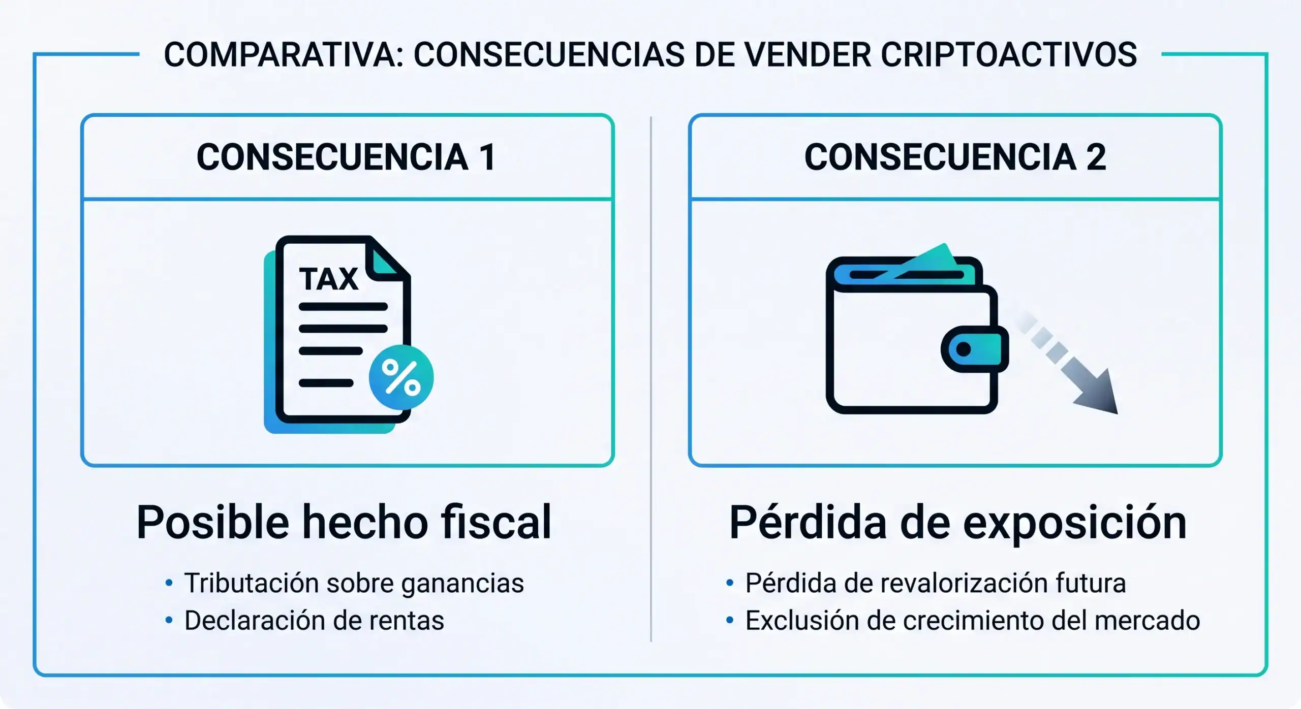 consecuencias-vender-crypto-bit2me-academy Infografía sobre las dos consecuencias de vender criptoactivos: hecho fiscal y pérdida de exposición - Bit2Me Academy