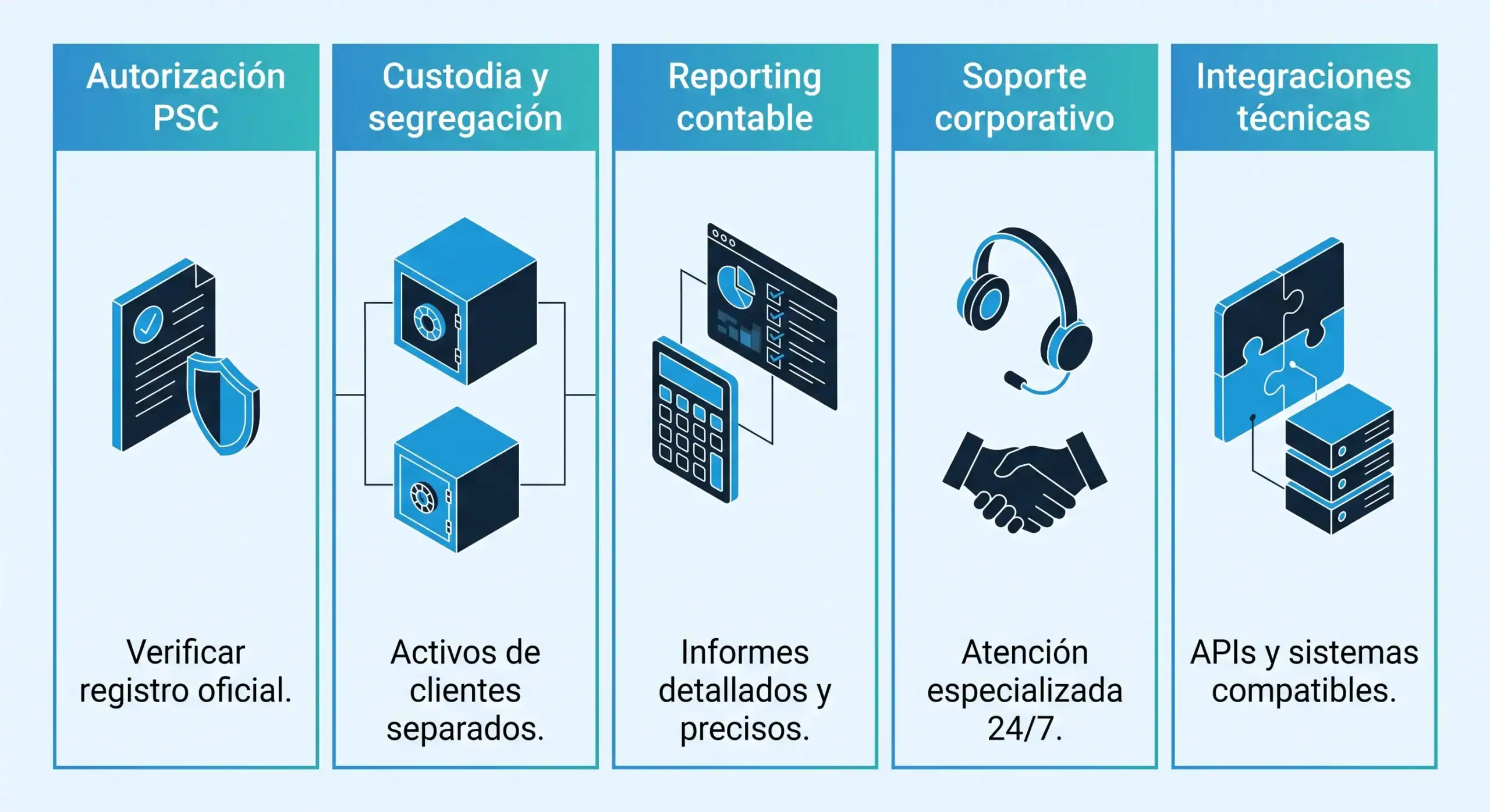criterios-5-mica-cuenta-cripto-empresas-bit2me-academy Cinco criterios para evaluar un proveedor de cuenta corporativa criptomonedas bajo MiCA - Bit2Me Academy