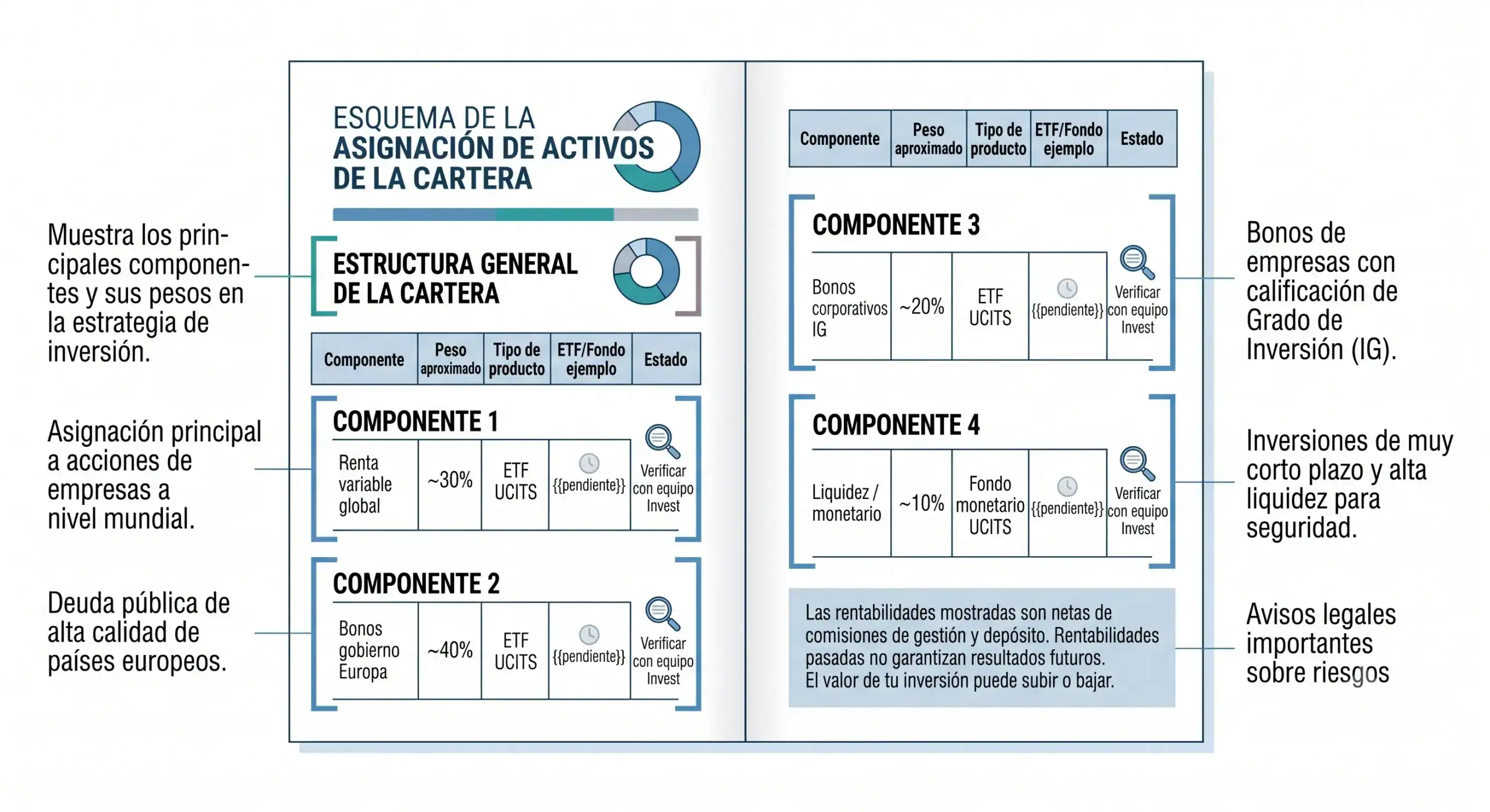 bit2me-academy-portfolio-allocation-scheme Asset allocation scheme in portfolios - Bit2Me Academy