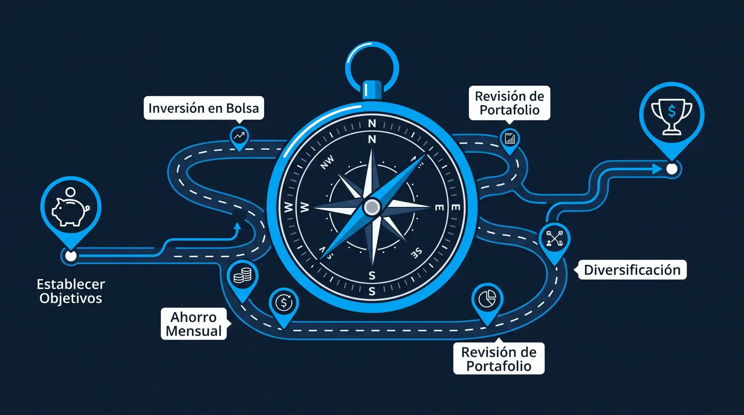 Imagen de cabecera que representa la idea de tener un destino y un camino definidos antes de emprender un viaje de inversión. Refuerza la metáfora central del artículo: invertir sin estrategia es como conducir sin rumbo. - Bit2Me Academy