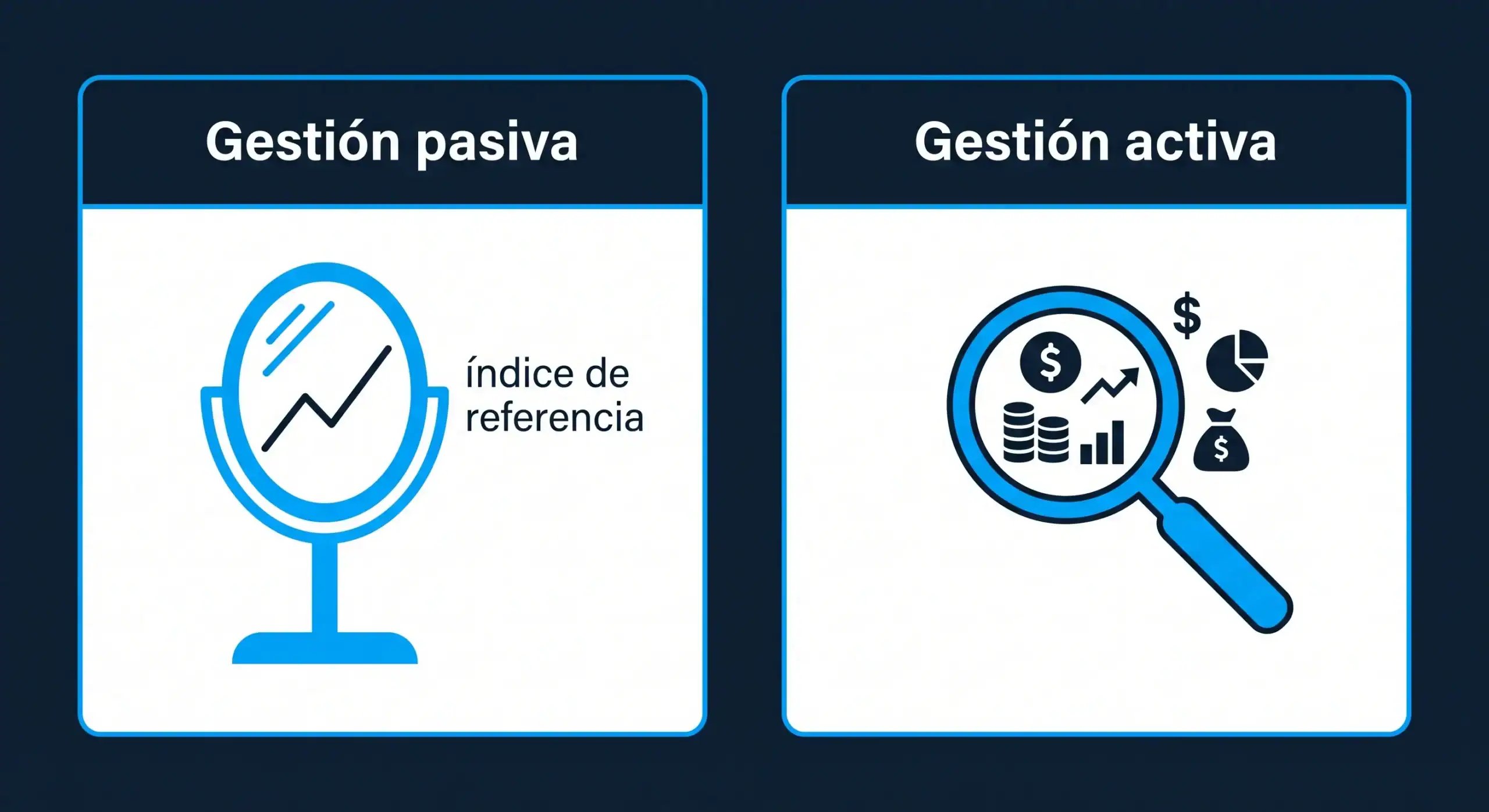 gestion-activa-pasiva-bit2me-academy Esquema comparativo entre gestión pasiva de fondos indexados y gestión activa de inversión - Bit2Me Academy