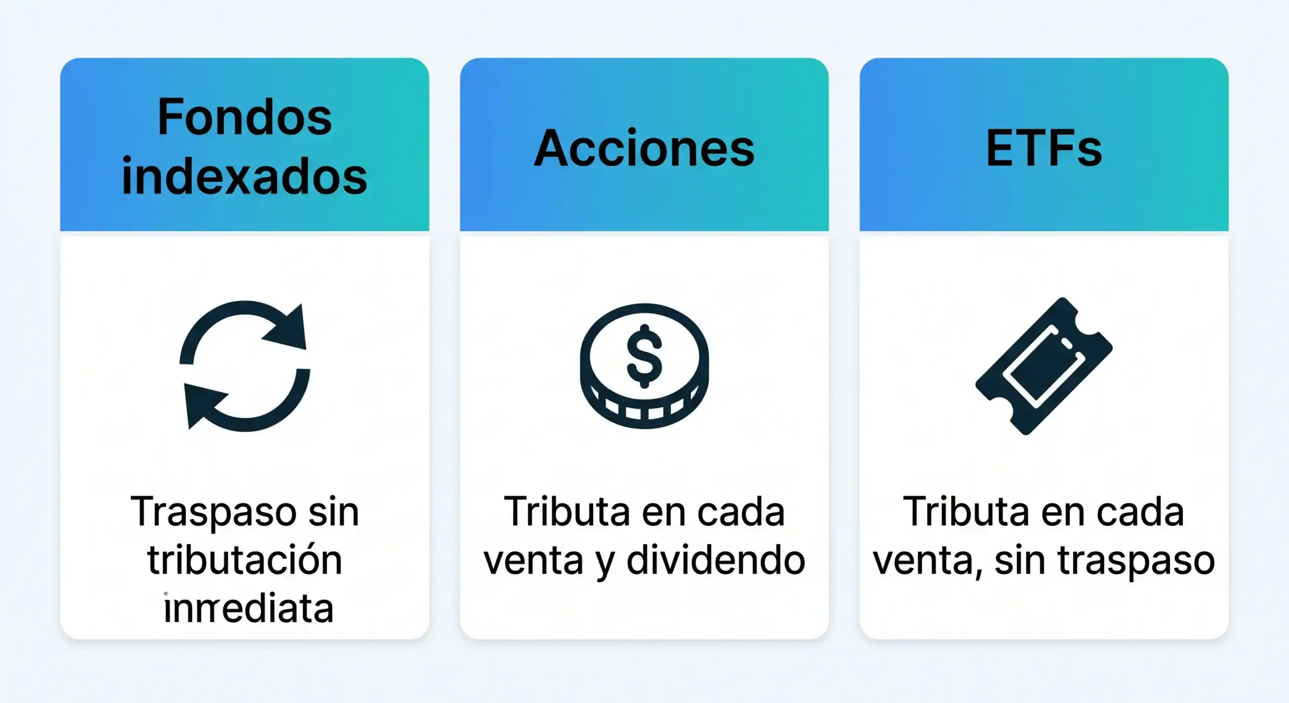 gestion-etfs-fondos-acciones-bit2me-academy Diagrama del tratamiento fiscal básico de fondos indexados, acciones y ETFs en España - Bit2Me Academy