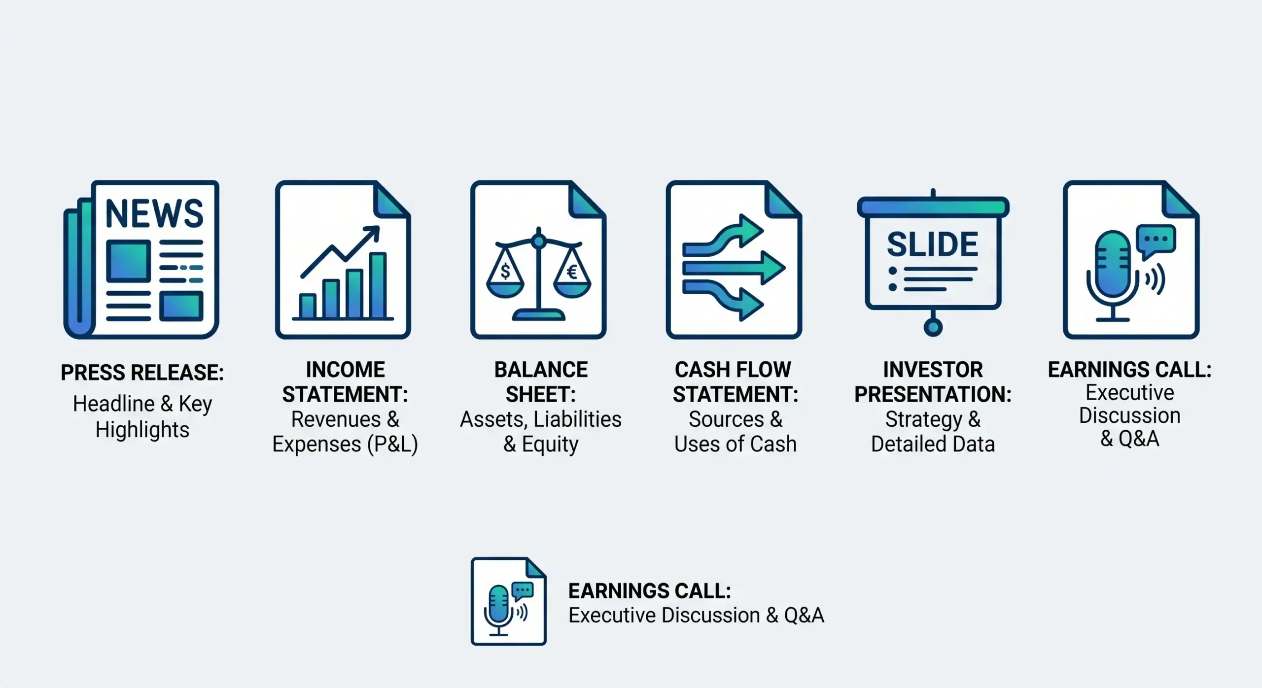 leer-datos-empresas-bit2me-academy Infografía de los documentos de un earnings report: press release, income statement, balance sheet, cash flow y earnings call - Bit2Me Academy