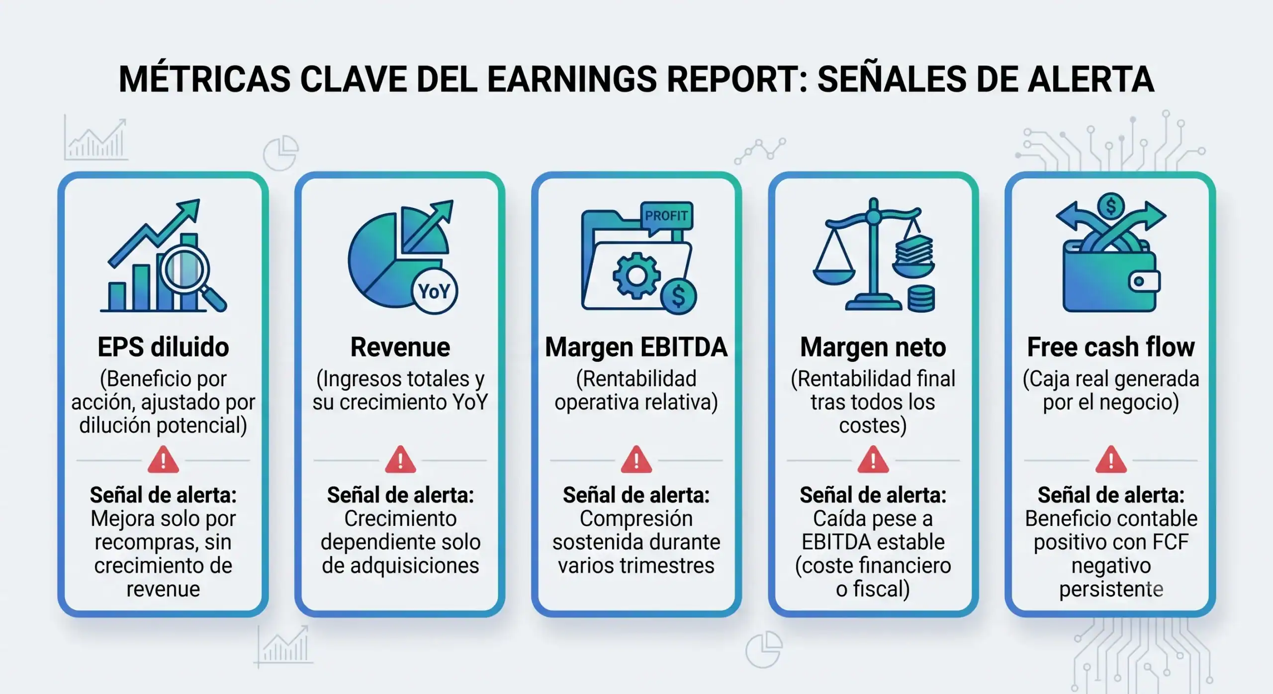 metricas-claves-empresas-bi2me-academy Metricas claves de los earning reports - Bit2Me Academy