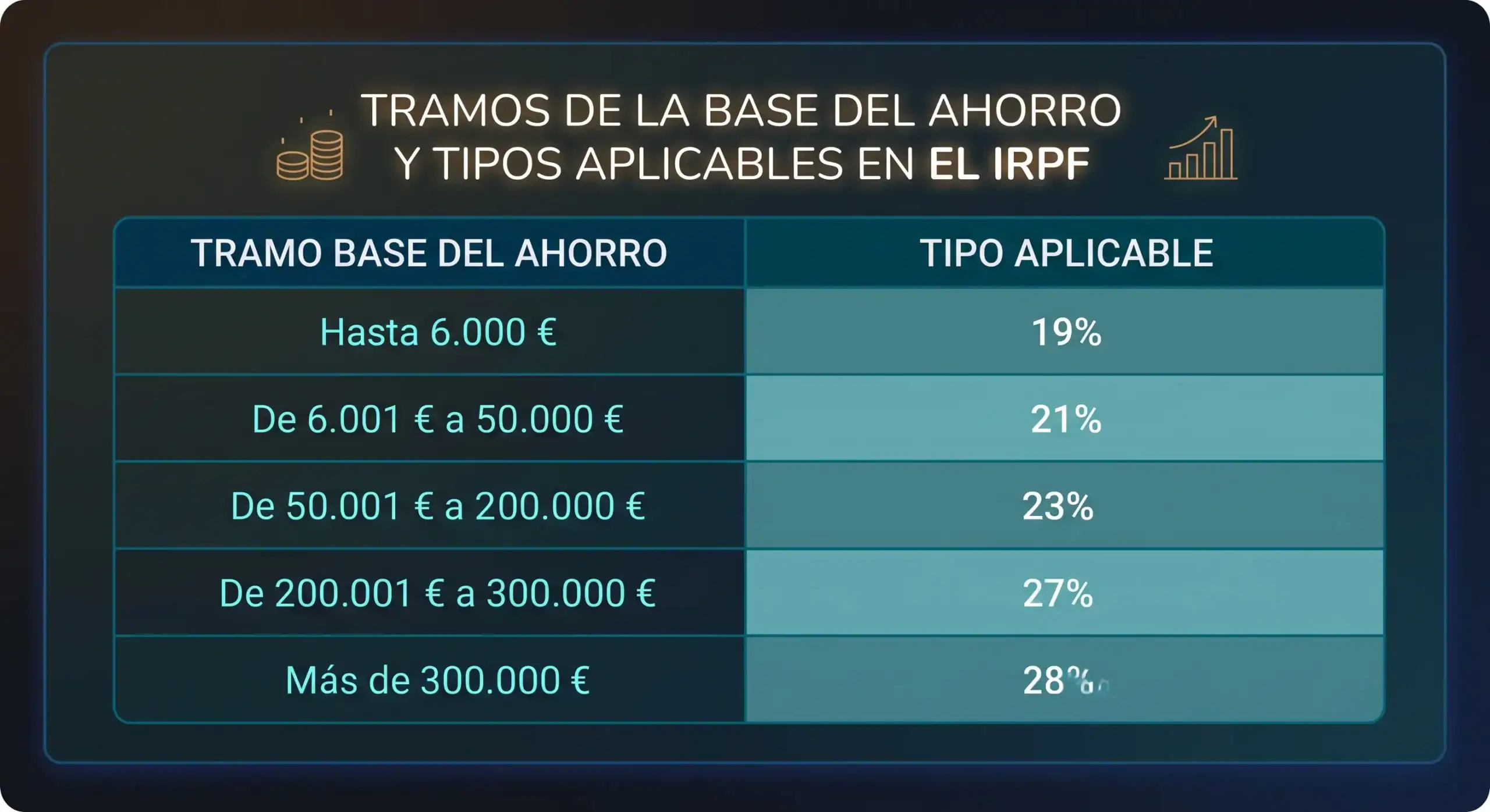 tramos-aplicables-irpf Tramos IRPF - Bit2Me Academy