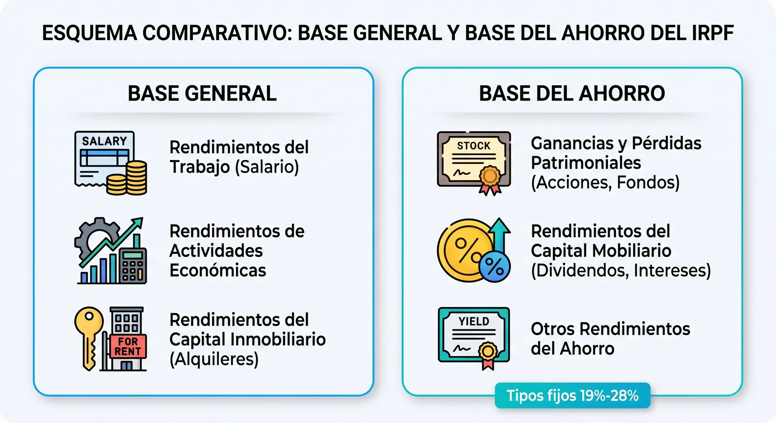 esquema-base-general-base-ahorro-irpf-bit2me-academy Esquema comparativo entre la base general y la base del ahorro IRPF en la tributación de acciones - Bit2Me Academy
